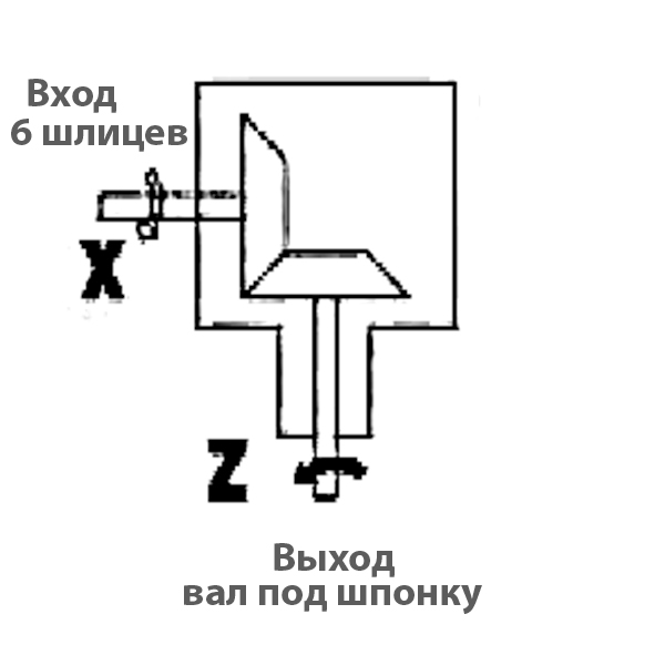 Редуктор угловой повышающий (1:2,91; D=30 мм) без вала для молотковой косилки Н22 